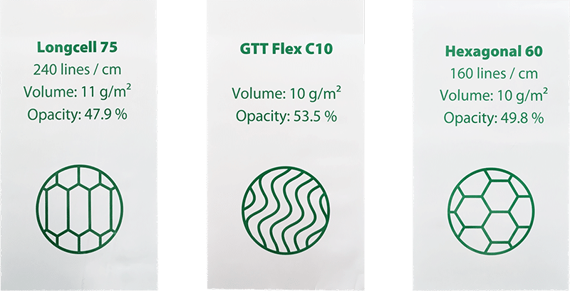 Trois technologies anilox baptisées Longcell 75, GTT Flex C10 et Hexagonal 60 avec indication respective du nombre de lignes, du volume et de l’opacité ainsi que des symboles illustrant l’application de l’encre.